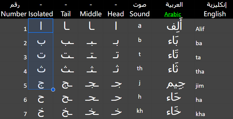 Data أبجد Abjad Arabic Alphabet List