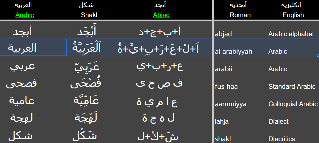 Data العربية Arabic Primer