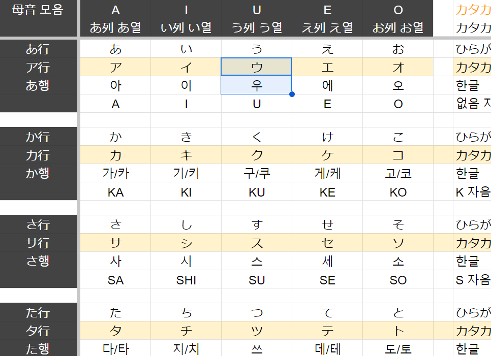 데이터 가타카나(カタカナ) 한글(ハングル) 대응표