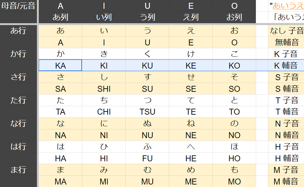 數據 あいうえお 日文平假名 列表