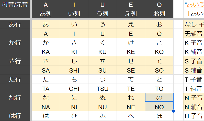 数据 あいうえお 日文平假名 列表