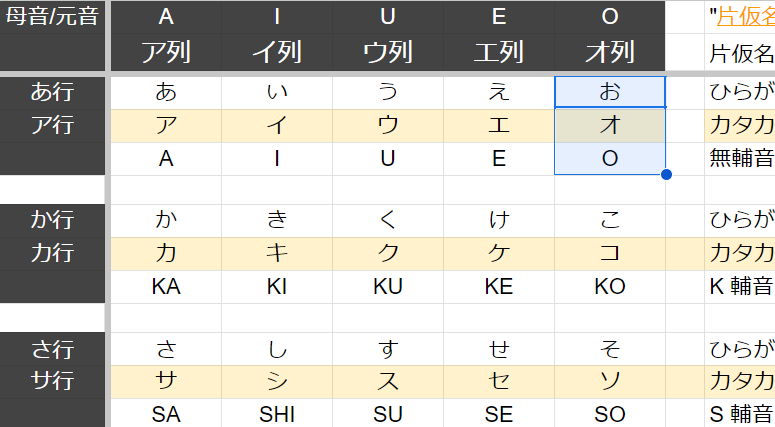 數據 カタカナ 日語片假名 列表