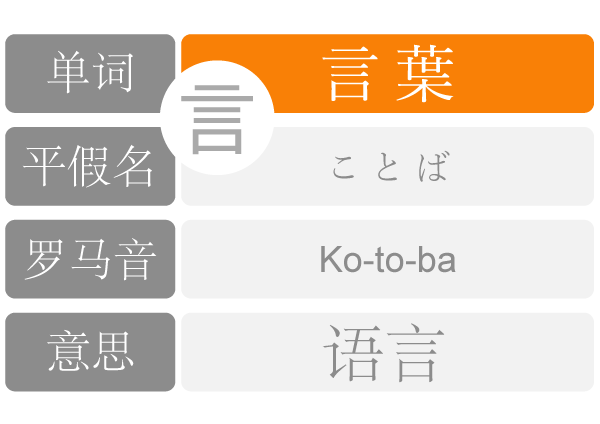 学习日语的词典