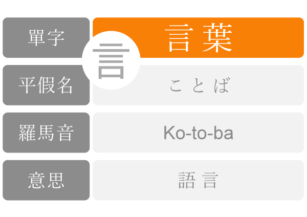 學習日語的詞典