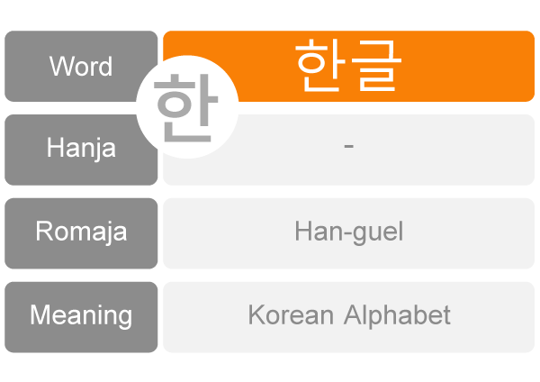 Data 한글 Hanguel Korean Alphabet