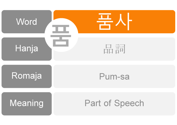 Data 품사 Pumsa Part Of Speech