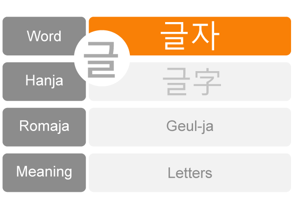 Data 글자 로마자 한자 Letters Used in Korean