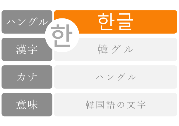 データ 한글 ハングル文字まとめ