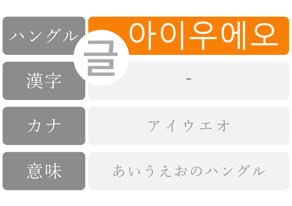 データ 아이우에오(あいうえお) 한글(ハングル) 対応表