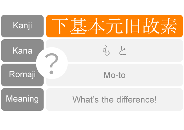 List Difference もと 下基本元旧故素