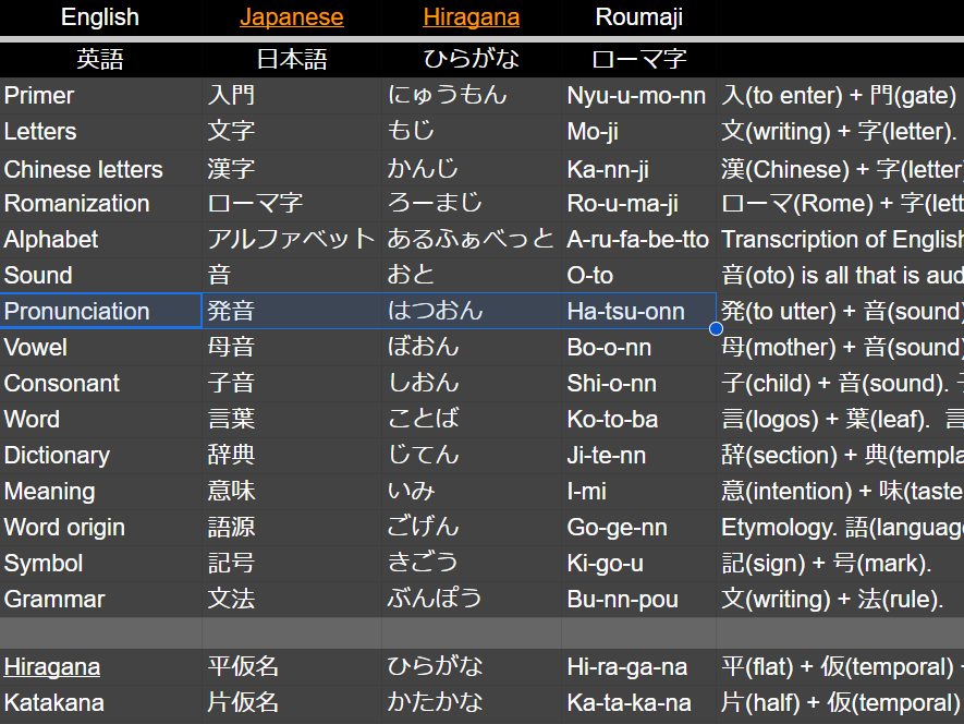 Data 日本語入門 Primer to Japanese Language