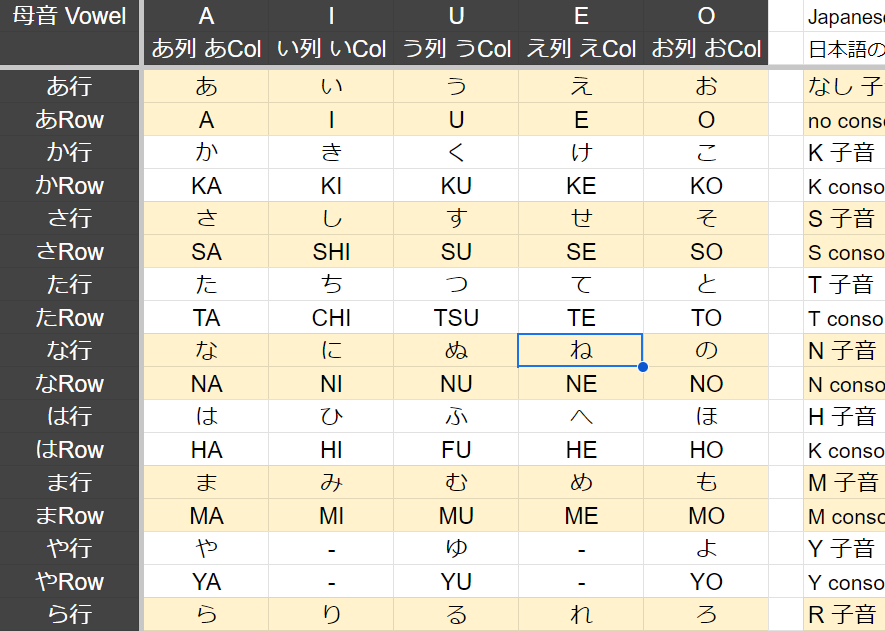 Data ひらがな Hiragana Japanese Alphabet