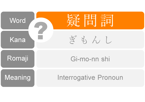 Data List 疑問詞 ぎもんし Question Pronoun