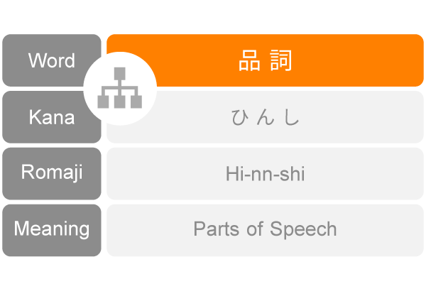 PDF List 品詞 Parts of Speech