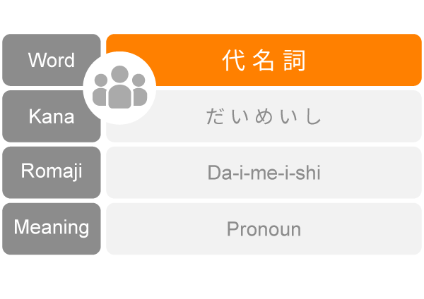 PDF List 代名詞 Pronoun