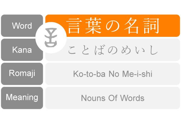 Data List 言葉の名詞 Nouns Of Words