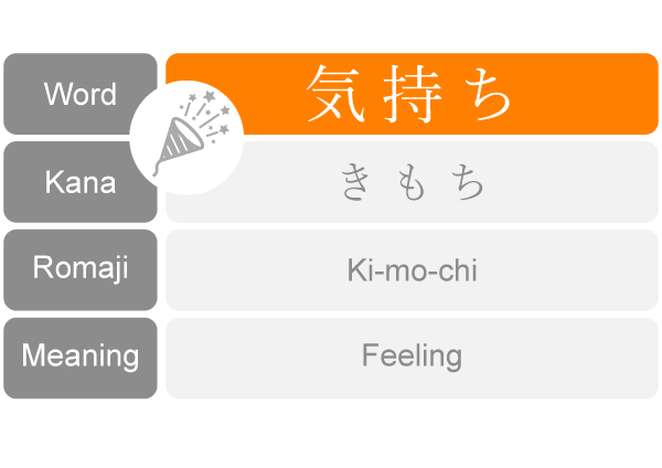 Data 気持ち きもち Kimochi Feelings