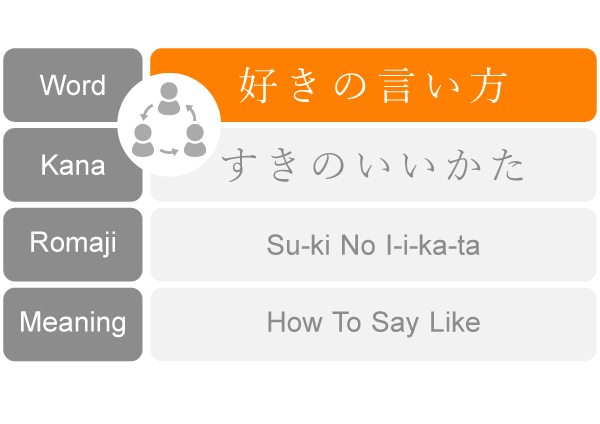 Data List 好きの言い方 How To Say Like