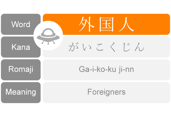 Data List 外国人 がいこくじん Nouns Of Foreigners